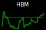 HBM